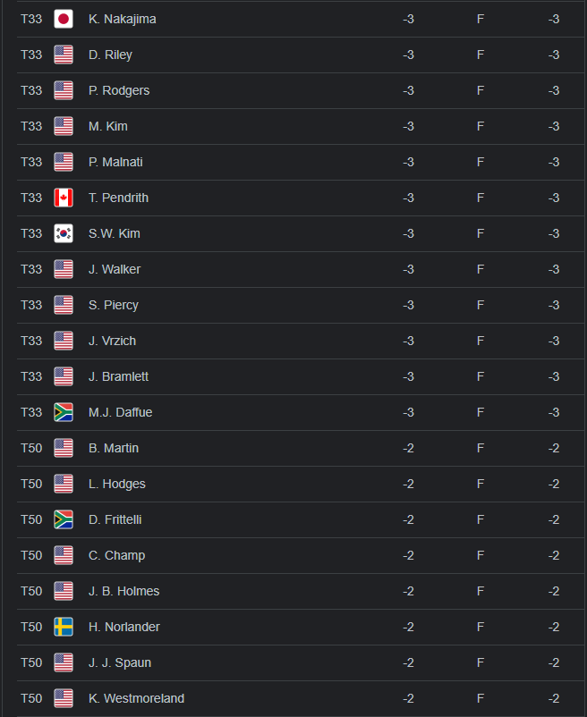 Farmers Leaderboard - Wed pt 3