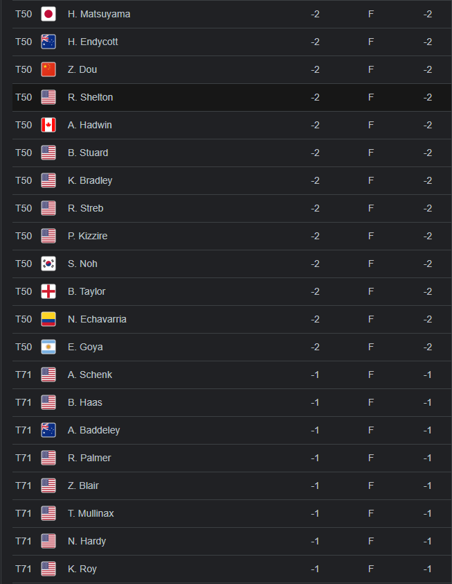 Farmers Leaderboard - Wed pt 4