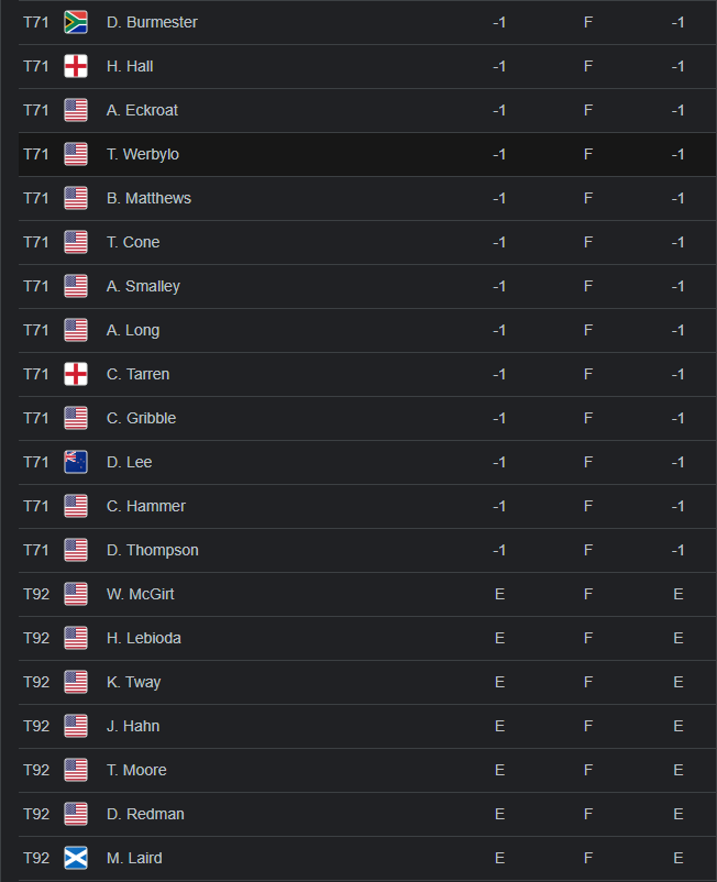 Farmers Leaderboard - Wed pt 5