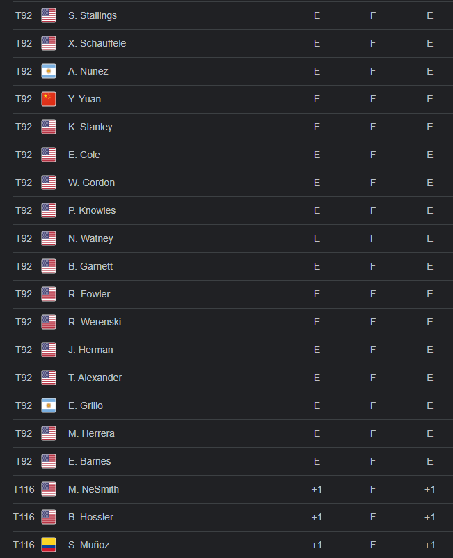 Farmers Leaderboard - Wed pt 6