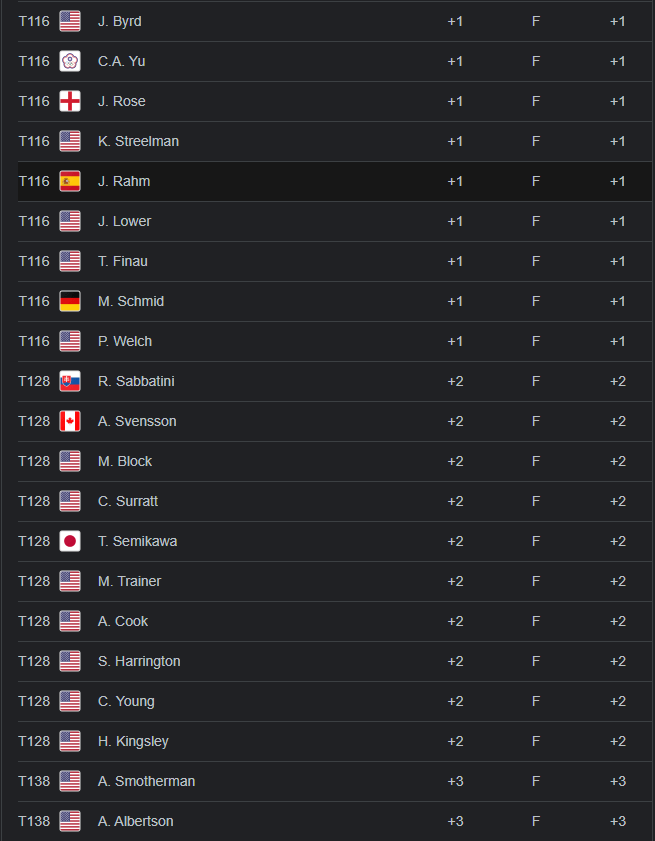 Farmers Leaderboard - Wed pt 7