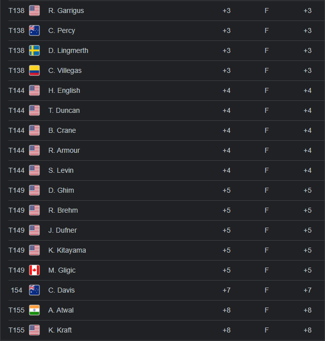 Farmers Leaderboard - Wed pt 8